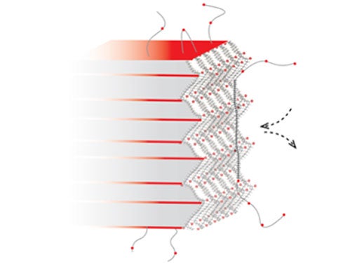 Crystalline polymers