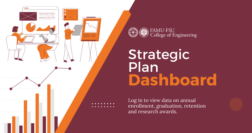 Strategic Plan Dashboard